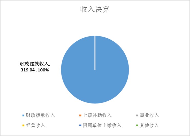 1693302751193 首页| 918博天堂集团中国官方网站